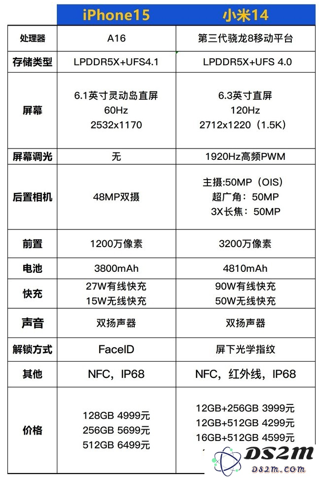 iPhone15和小米14谁更值得买？