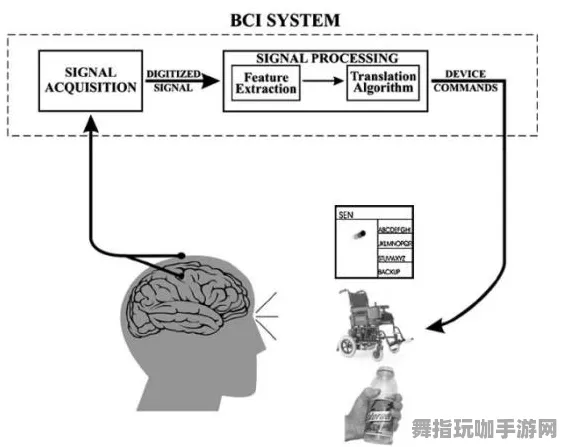 装备合成手册-脑机接口优化版本-支持多平台联机-热修复更新补丁V3详细指南