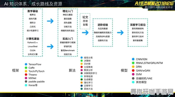 4月版本V2.0-角色培养方案-淘宝互动-AI生成式游戏