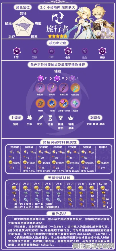 4月版本V2.0-角色培养方案-淘宝互动-AI生成式游戏