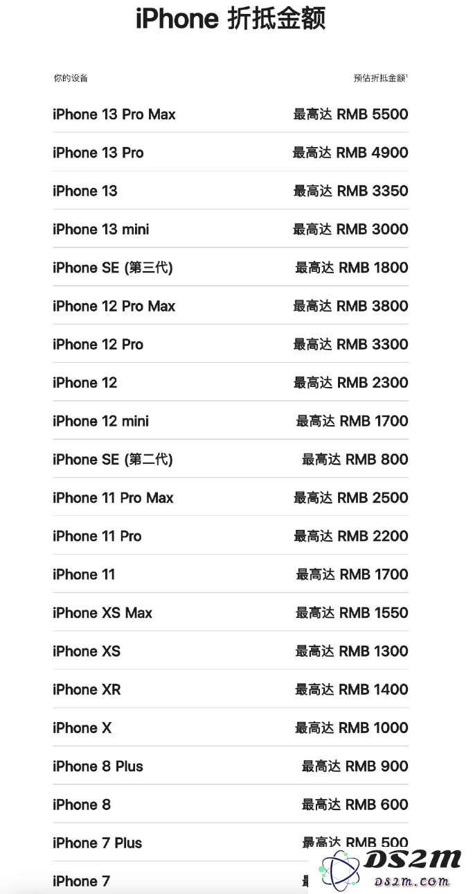 你的iPhone 13 Pro Max当前的估值还有多少可以抵扣的金额？