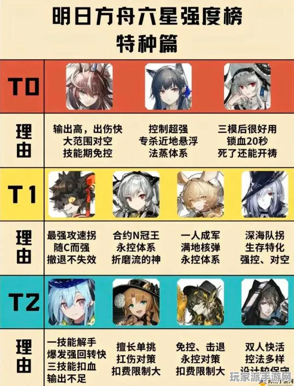 ｜抖音热门｜全新攻略 明日方舟最佳配队技巧 首次揭秘｜v0425｜详细分析