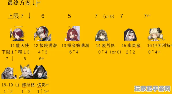 ｜抖音爆款｜套路 明日方舟配队攻略 首曝｜v0425｜攻略
