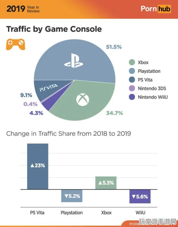 最新攻略：1 最新｜新手必看 Xbox云游戏流量优化攻略