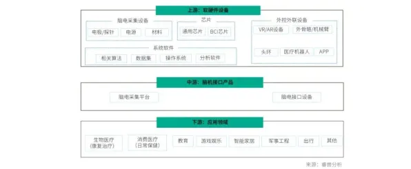 微信小程序-脑机接口2.0游戏-GDC 2025游戏开发者大会已结束37天