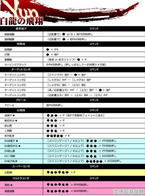 →新动态｜教学｜全新攻略，零基础轻松掌握街霸6各角色对抗表！实时登录福利与连招秘籍助力你快速提升分数