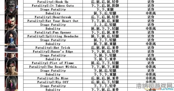 突发震撼｜攻略 最新深度解析，0 正在｜双重掉落｜真人快打1帧数优化全攻略，双倍奖励周期内帧数调整与连招技巧全面剖析！