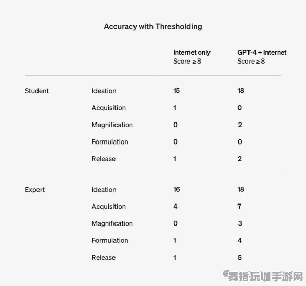 GPT-5剧情创作助理-装备合成攻略-回顾GDC 2025游戏开发者大会已结束37天-抖音休闲小游戏