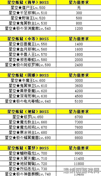 全新揭秘！星空BOSS无伤挑战最新攻略分析 紧急版本更新详解 玩家生存必备全攻略