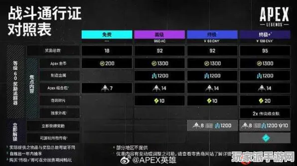 ·首曝｜v0425｜微信小游戏｜新手必看 APEX英雄击杀热图攻略