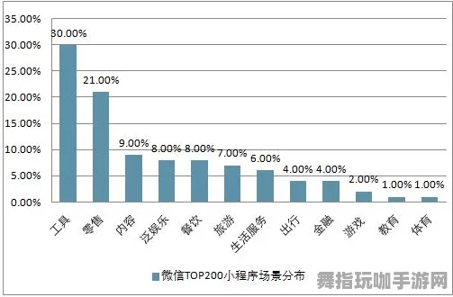 2025年4月最新版-微信小程序-脑机接口2.0游戏