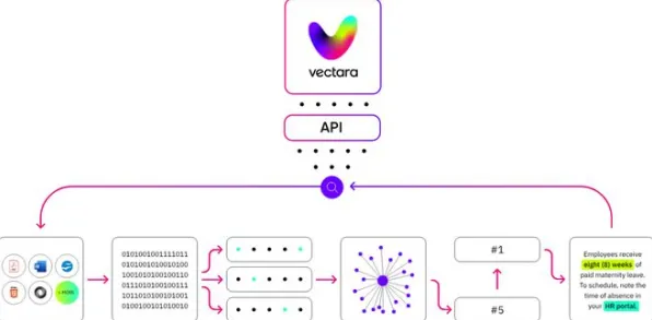 AI驱动游戏-神经信号编解码完整流程-Vision Pro优化版-S2赛季限定内容