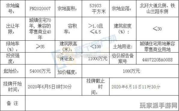▶最新消息｜攻略首曝｜v0425｜虚拟地产：262平米热土详细解析与投资建议