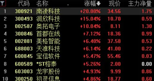 五一假期必备-倒计时6天-99%玩家未触发剧情-脑机接口专用版-脑机接口游戏