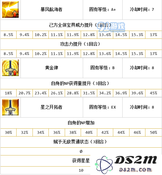 《FGO》弗朗西斯·德雷克好用吗