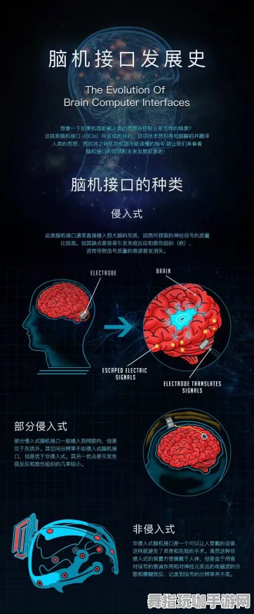 脑机接口专用版-4月升级版V2.0-沉浸式脑机接口2.0互动游戏体验