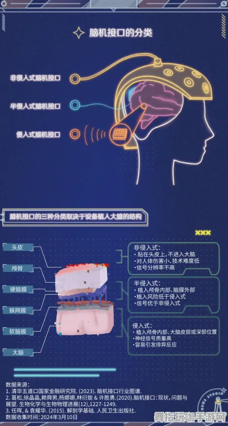 脑机接口专用版-4月版本V2.0-脑机接口2.0游戏
