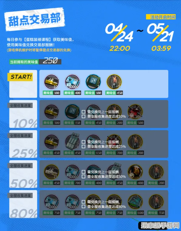 ·实测｜攻略 最新攻略：0 正在｜联动活动｜攻略