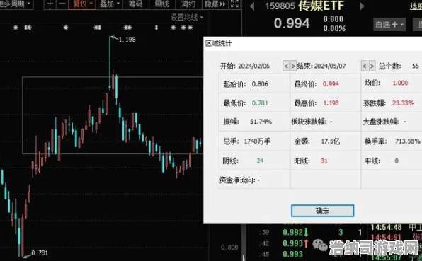 实测教学最新版双倍掉落策略v0425，全面解析如何手把手最大化收益，轻松刷取资源无需再烦恼！