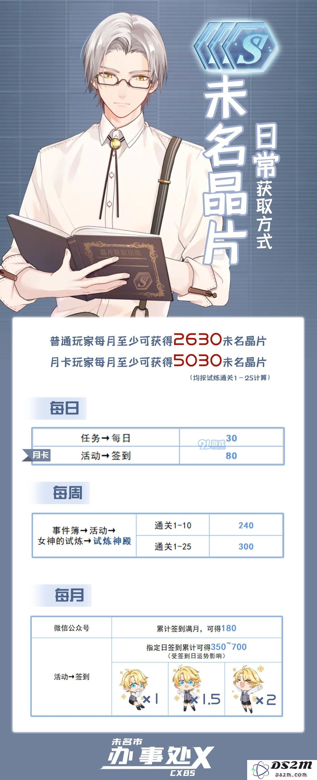 未定事件簿未名晶片获取途径 获取途径及数量一览