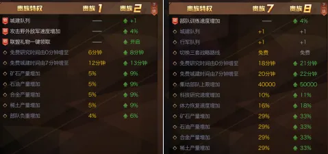 ‖最新攻略：1 紧急｜零氪通关 独家｜v0425｜攻略