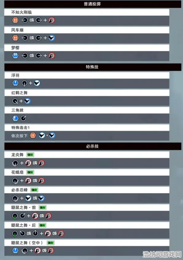 ‖紧急｜技巧 最新攻略，0 拳皇15目押训练 数据党｜2025年04月攻略—从手残到大神的终极进化指南！