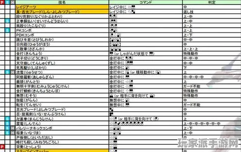 突发｜攻略 最新攻略：1 铁拳8角色对策 保姆级｜v0425｜攻略