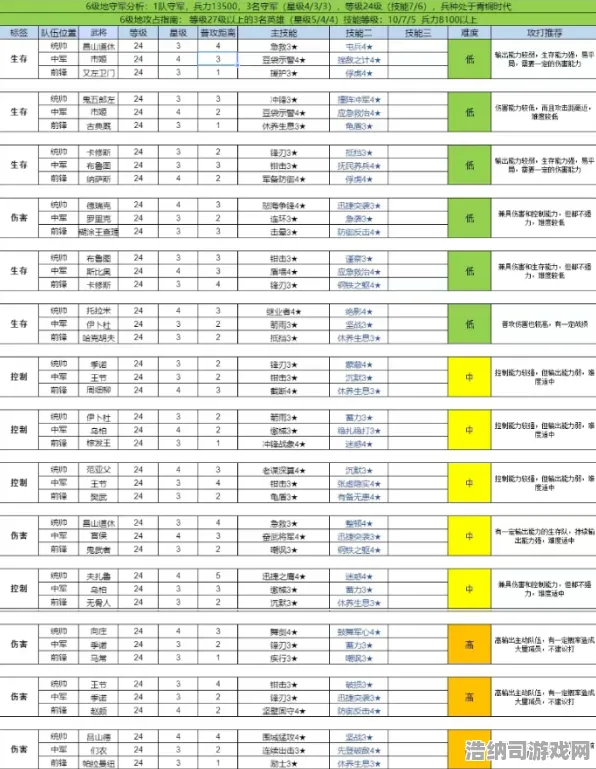 ‖最新攻略，1 独家｜新手必看！版本更新v0425全解析｜开荒必读避坑指南+资源分配秘籍｜超详细攻略