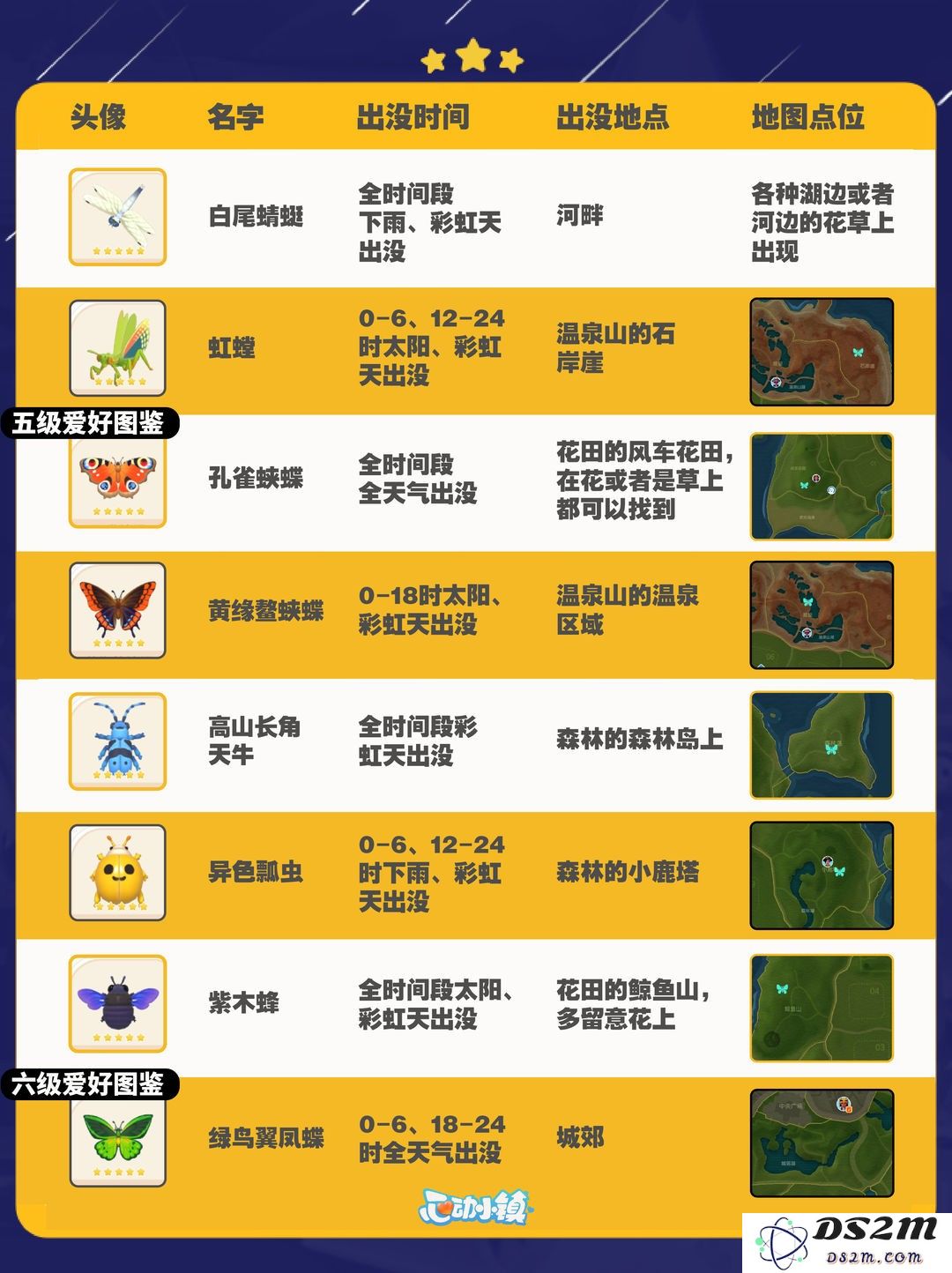 心动小镇捕虫全图鉴攻略