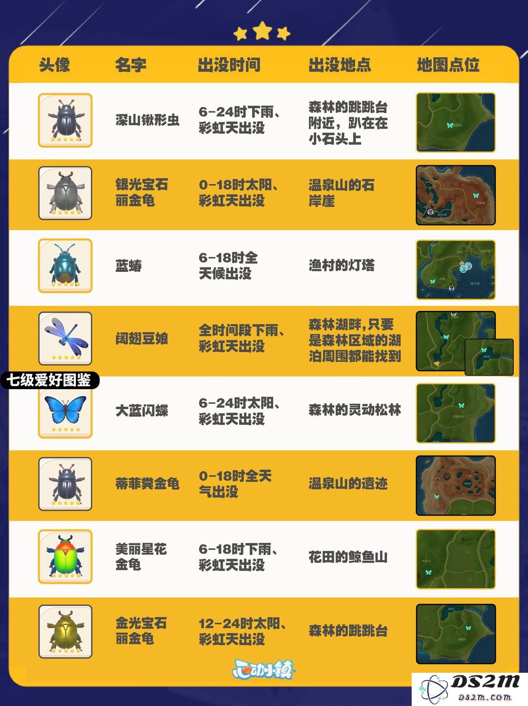 心动小镇捕虫全图鉴攻略