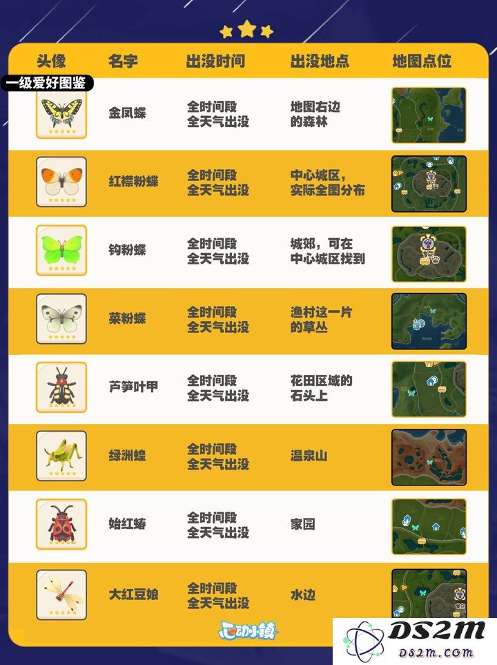 心动小镇捕虫全图鉴攻略
