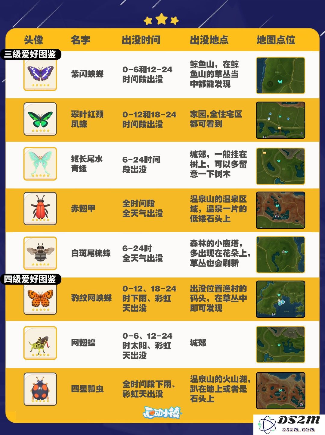 心动小镇捕虫全图鉴攻略