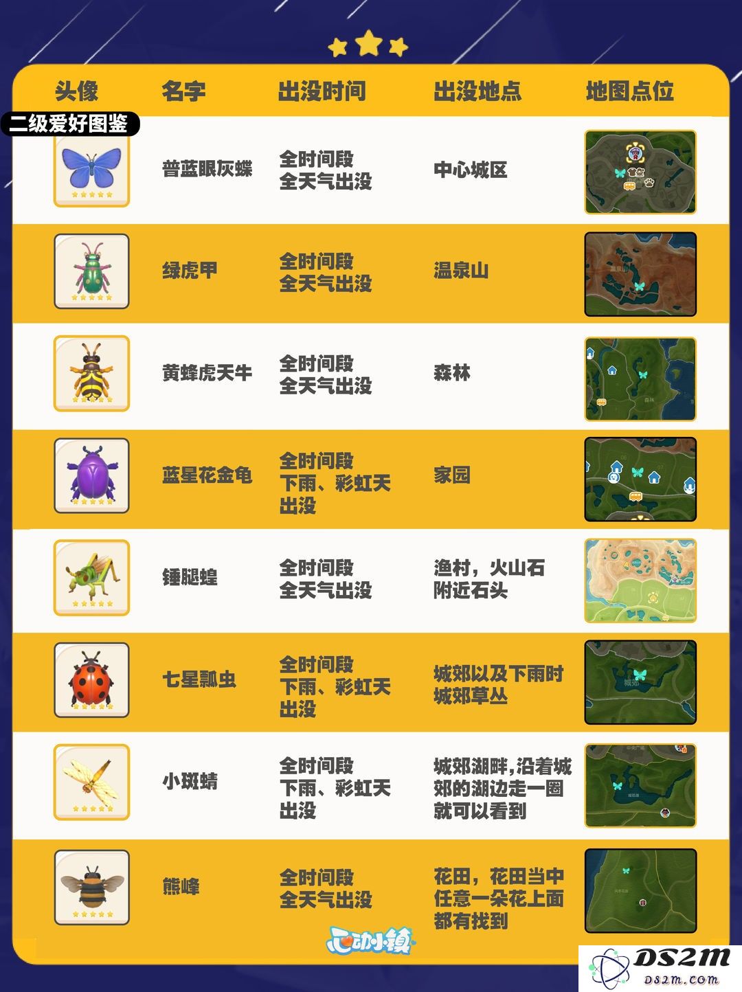 心动小镇捕虫全图鉴攻略
