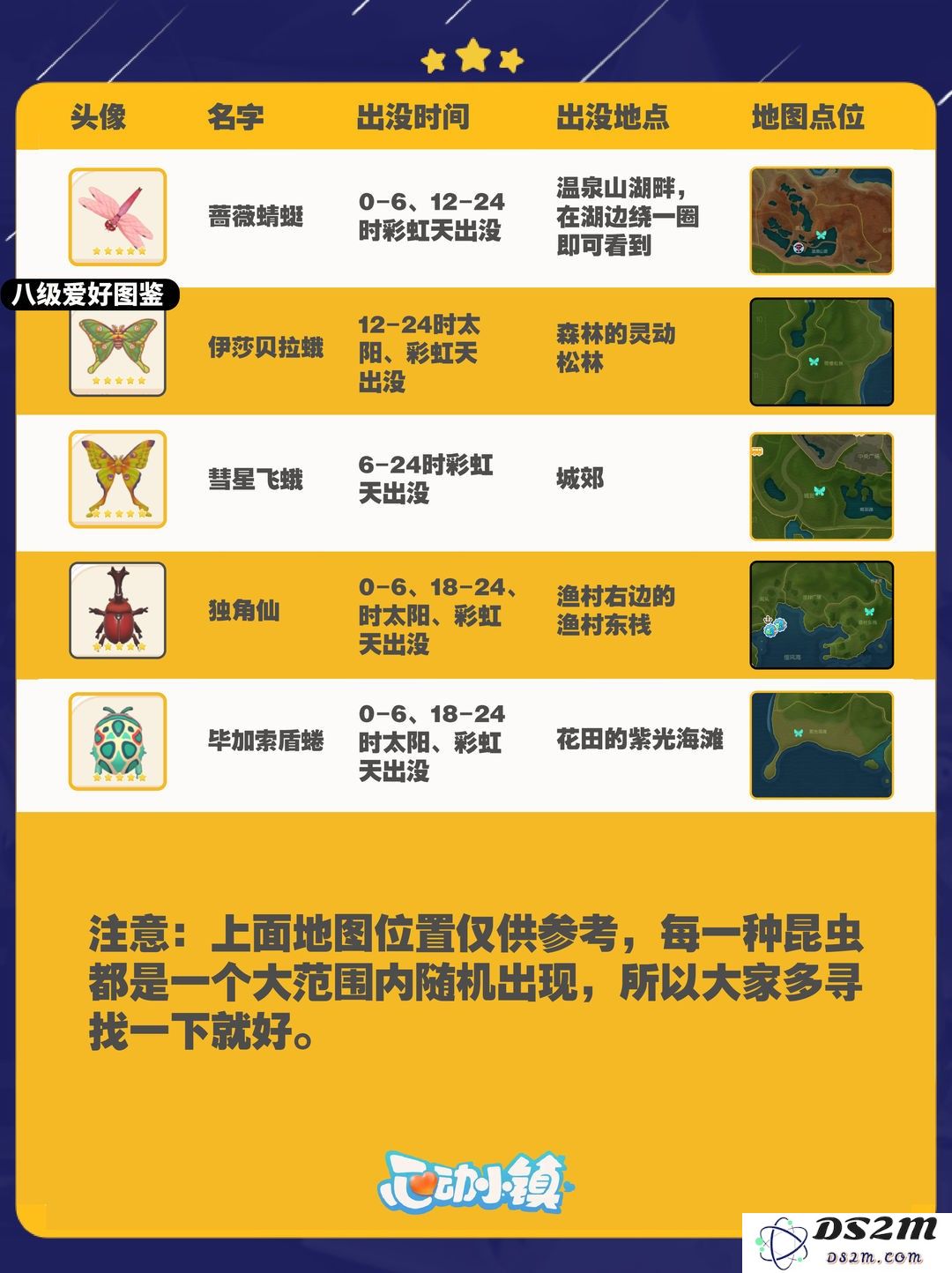 心动小镇捕虫全图鉴攻略
