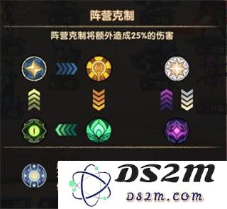 剑与远征国际版攻略