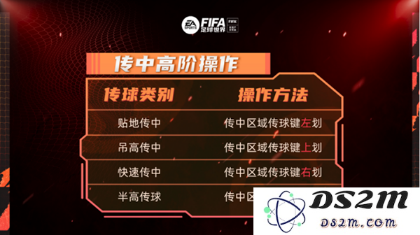 fc足球世界传中高阶操作攻略