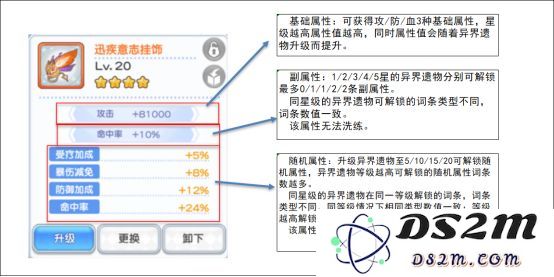 冒险小分队勋章系统全面解析说明