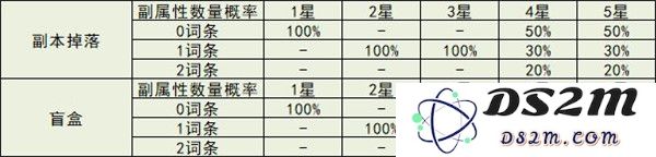 冒险小分队勋章系统全面解析说明