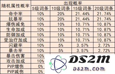 冒险小分队勋章系统全面解析说明