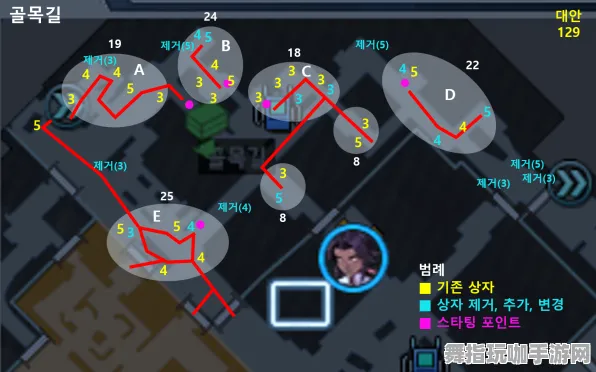 S2赛季专属-脑机接口专用版-角色培养方案-区块链游戏