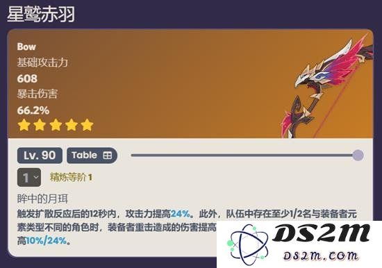 原神星鹫赤羽怎么样 原神星鹫赤羽强度分析：强势登场？实力超群