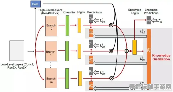 AI生成式游戏-4月版本V2.0-Vision Pro移植版