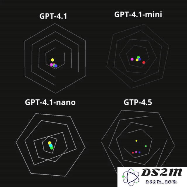 今天起全员免费！GPT-4.1上线ChatGPT，首波实测：又快又听话，油腻感没了