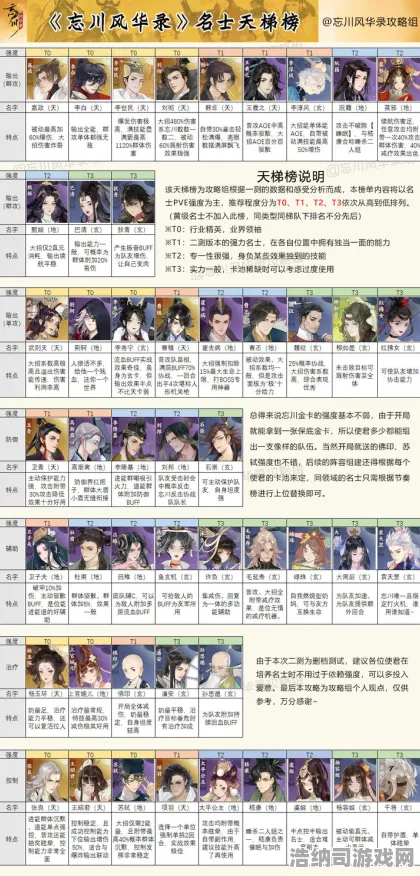 ▶独家｜零氪通关 阴阳师神队伍搭配策略 硬核｜2025年04月平民逆袭秘籍，这些SSR替代战力让你轻松击败氪金大佬！