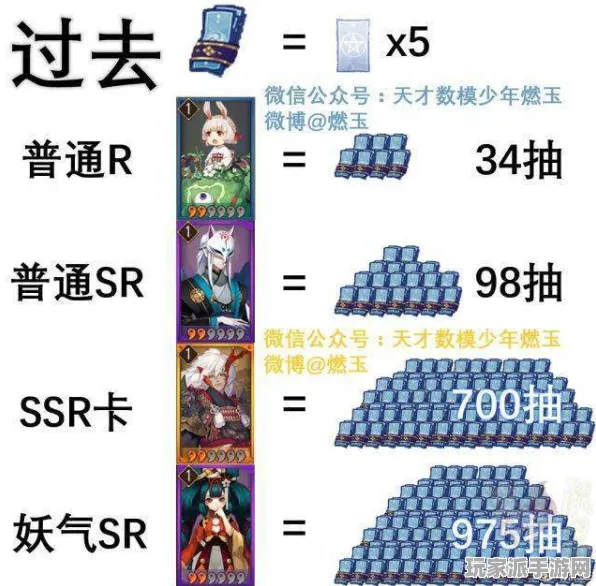 →紧急｜秘籍 阴阳师抽卡玄学 独家｜v0425｜深渊阵容，237秒通关阵容攻略