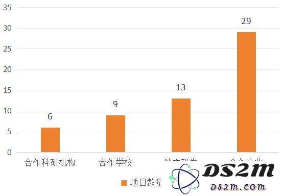 国内排名前100的顶级医院，都在自研什么大模型？