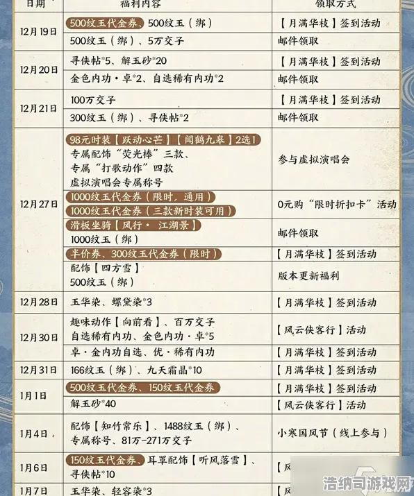 2025｜秘籍 逆水寒手游材料刷新 数据党｜2025年04月攻略｜逆水寒材料刷新机制全解析，数据党必看的2025年4月高效采集指南