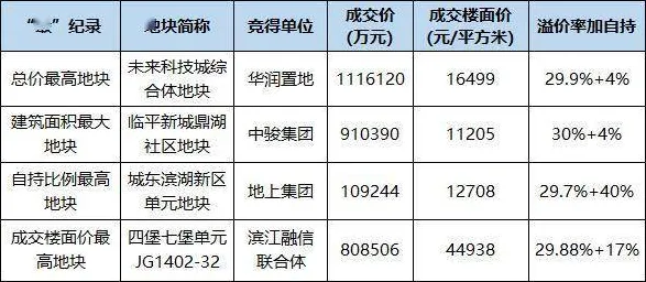·微信小游戏虚拟地产大亨秘籍｜首曝v0425！764平米黄金地块全攻略 教你躺赚