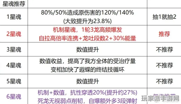 ‖实测｜教学 最新攻略，0 实时｜双倍掉落｜攻略