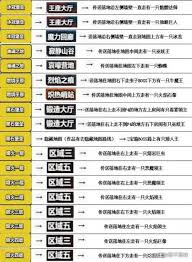 百炼英雄沙漠集市相关答案在哪里能找到，更加详细的攻略与提示